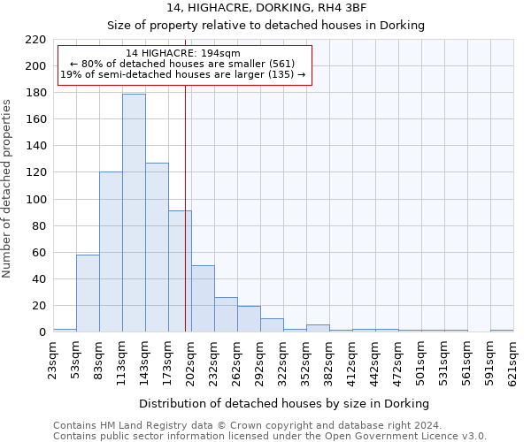 14, HIGHACRE, DORKING, RH4 3BF: Size of property relative to detached houses in Dorking