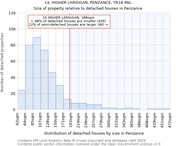 14, HIGHER LARIGGAN, PENZANCE, TR18 4NL: Size of property relative to detached houses in Penzance