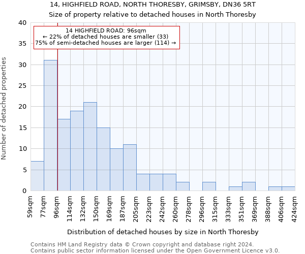 14, HIGHFIELD ROAD, NORTH THORESBY, GRIMSBY, DN36 5RT: Size of property relative to detached houses in North Thoresby