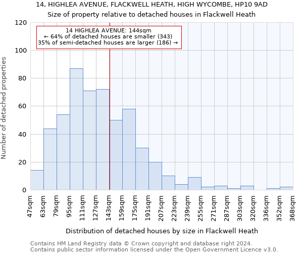 14, HIGHLEA AVENUE, FLACKWELL HEATH, HIGH WYCOMBE, HP10 9AD: Size of property relative to detached houses in Flackwell Heath