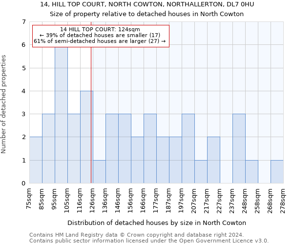 14, HILL TOP COURT, NORTH COWTON, NORTHALLERTON, DL7 0HU: Size of property relative to detached houses in North Cowton