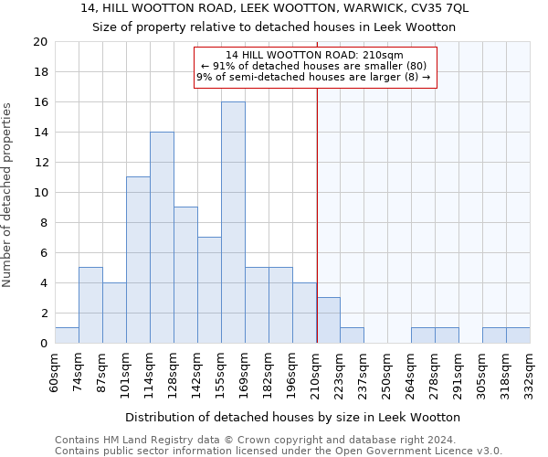 14, HILL WOOTTON ROAD, LEEK WOOTTON, WARWICK, CV35 7QL: Size of property relative to detached houses in Leek Wootton