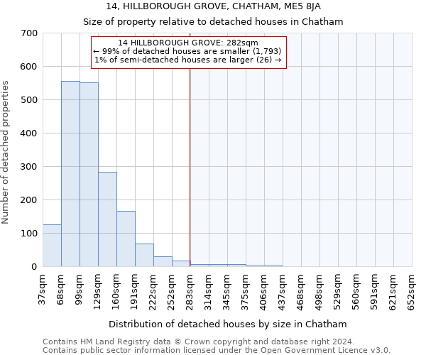 14, HILLBOROUGH GROVE, CHATHAM, ME5 8JA: Size of property relative to detached houses in Chatham