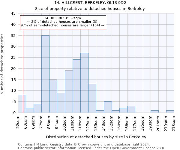 14, HILLCREST, BERKELEY, GL13 9DG: Size of property relative to detached houses in Berkeley