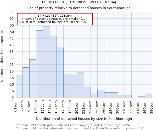 14, HILLCREST, TUNBRIDGE WELLS, TN4 0AJ: Size of property relative to detached houses in Southborough