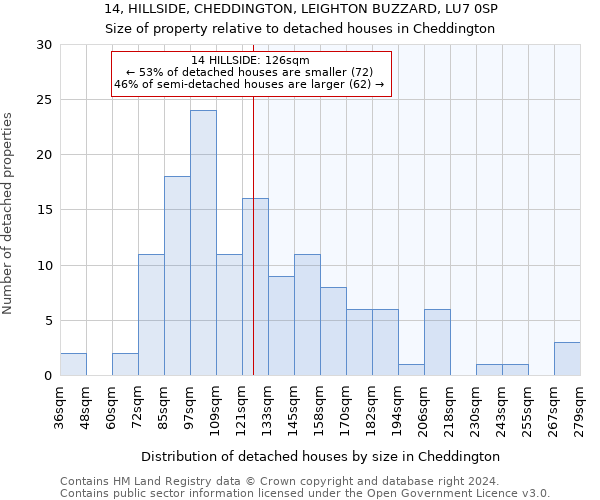 14, HILLSIDE, CHEDDINGTON, LEIGHTON BUZZARD, LU7 0SP: Size of property relative to detached houses in Cheddington