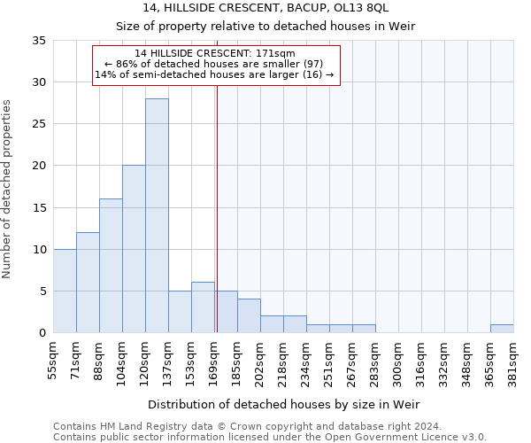 14, HILLSIDE CRESCENT, BACUP, OL13 8QL: Size of property relative to detached houses in Weir