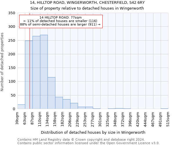 14, HILLTOP ROAD, WINGERWORTH, CHESTERFIELD, S42 6RY: Size of property relative to detached houses in Wingerworth