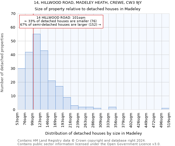 14, HILLWOOD ROAD, MADELEY HEATH, CREWE, CW3 9JY: Size of property relative to detached houses in Madeley