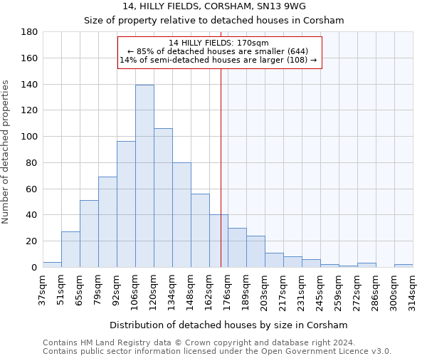 14, HILLY FIELDS, CORSHAM, SN13 9WG: Size of property relative to detached houses in Corsham