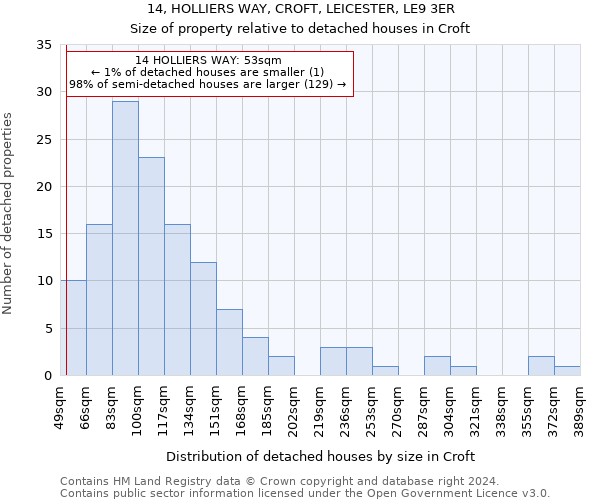 14, HOLLIERS WAY, CROFT, LEICESTER, LE9 3ER: Size of property relative to detached houses in Croft