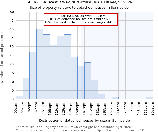 14, HOLLINGSWOOD WAY, SUNNYSIDE, ROTHERHAM, S66 3ZN: Size of property relative to detached houses in Sunnyside