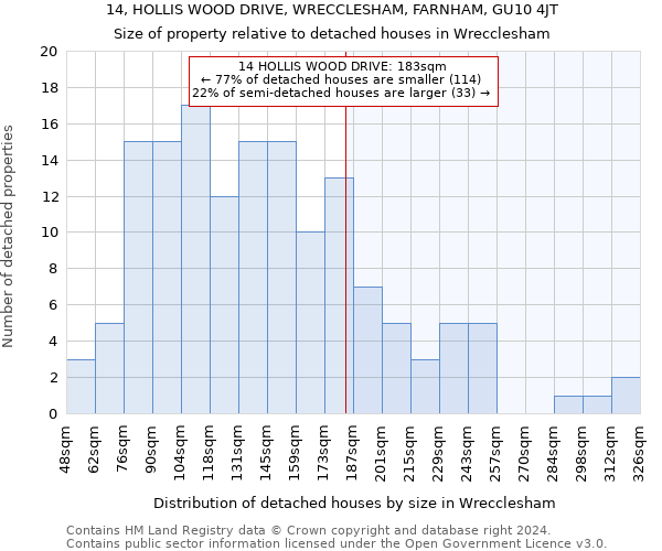 14, HOLLIS WOOD DRIVE, WRECCLESHAM, FARNHAM, GU10 4JT: Size of property relative to detached houses in Wrecclesham