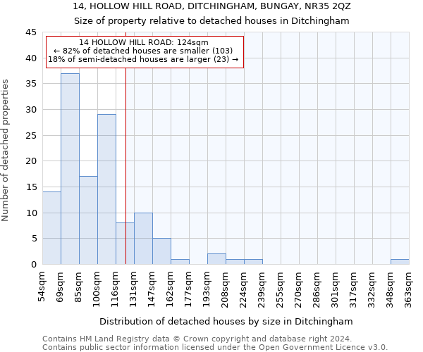 14, HOLLOW HILL ROAD, DITCHINGHAM, BUNGAY, NR35 2QZ: Size of property relative to detached houses in Ditchingham