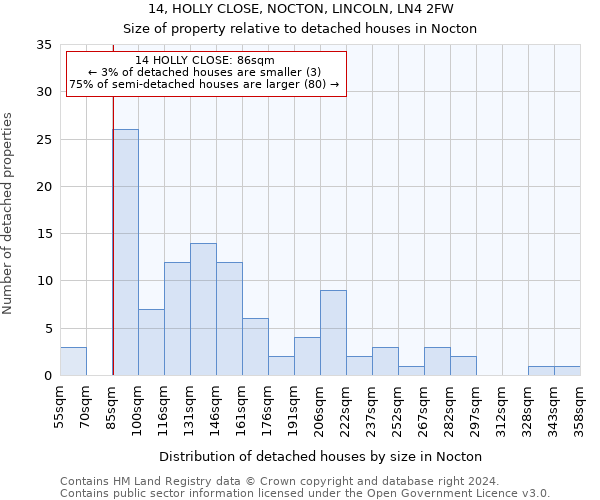 14, HOLLY CLOSE, NOCTON, LINCOLN, LN4 2FW: Size of property relative to detached houses in Nocton