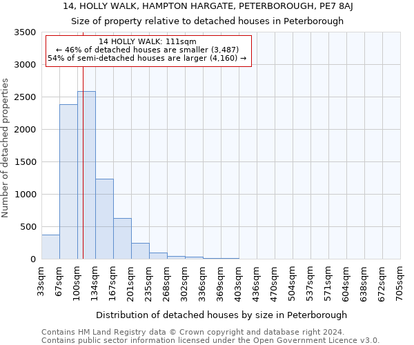 14, HOLLY WALK, HAMPTON HARGATE, PETERBOROUGH, PE7 8AJ: Size of property relative to detached houses in Peterborough