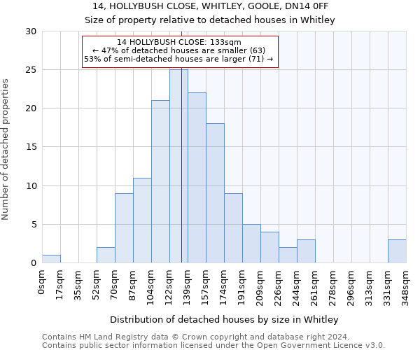 14, HOLLYBUSH CLOSE, WHITLEY, GOOLE, DN14 0FF: Size of property relative to detached houses in Whitley