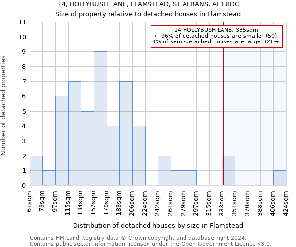 14, HOLLYBUSH LANE, FLAMSTEAD, ST ALBANS, AL3 8DG: Size of property relative to detached houses in Flamstead