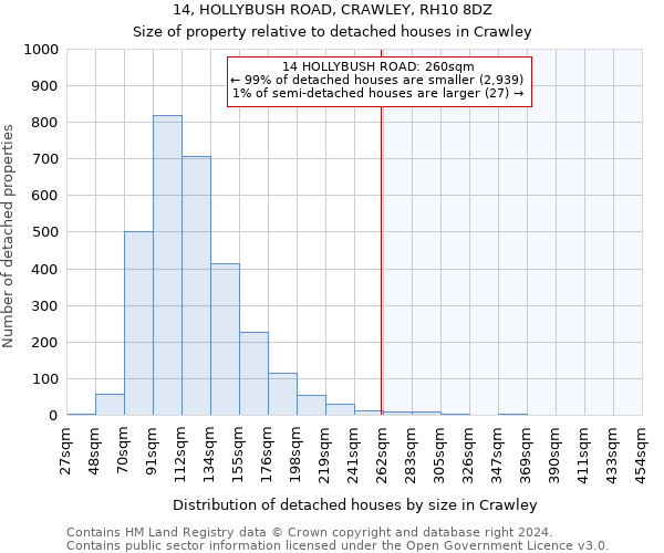 14, HOLLYBUSH ROAD, CRAWLEY, RH10 8DZ: Size of property relative to detached houses in Crawley