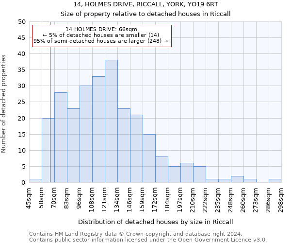 14, HOLMES DRIVE, RICCALL, YORK, YO19 6RT: Size of property relative to detached houses in Riccall