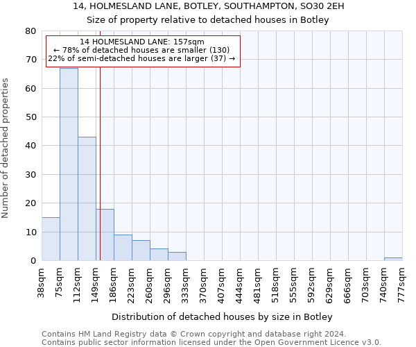 14, HOLMESLAND LANE, BOTLEY, SOUTHAMPTON, SO30 2EH: Size of property relative to detached houses in Botley