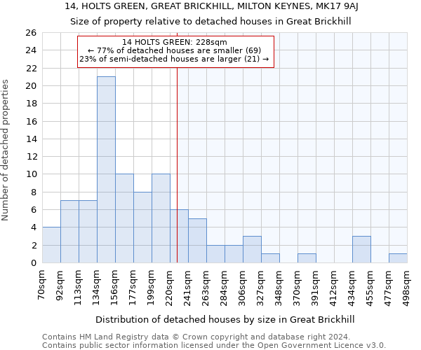 14, HOLTS GREEN, GREAT BRICKHILL, MILTON KEYNES, MK17 9AJ: Size of property relative to detached houses in Great Brickhill