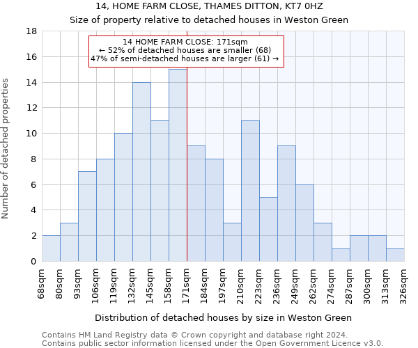 14, HOME FARM CLOSE, THAMES DITTON, KT7 0HZ: Size of property relative to detached houses in Weston Green