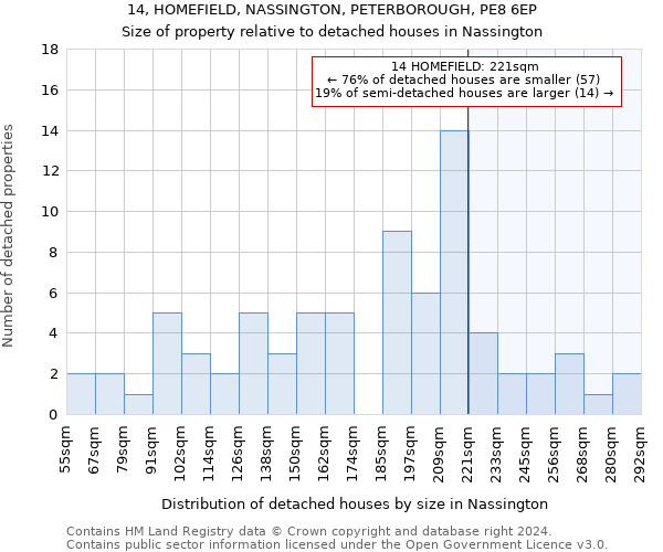 14, HOMEFIELD, NASSINGTON, PETERBOROUGH, PE8 6EP: Size of property relative to detached houses in Nassington