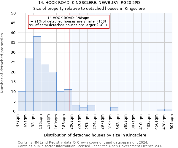 14, HOOK ROAD, KINGSCLERE, NEWBURY, RG20 5PD: Size of property relative to detached houses in Kingsclere