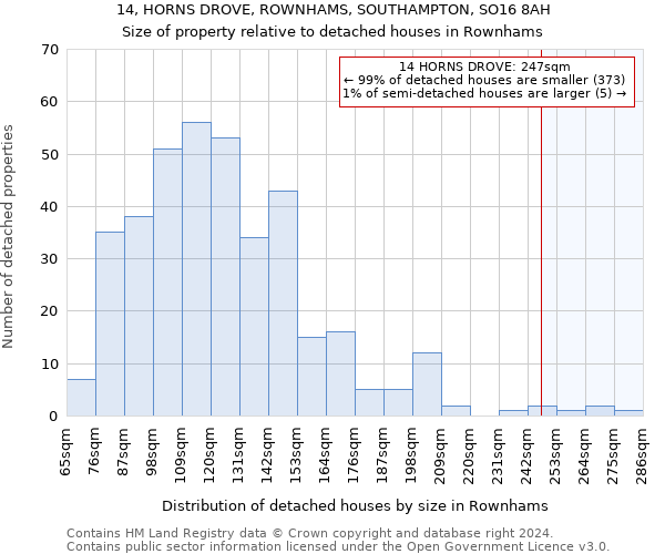 14, HORNS DROVE, ROWNHAMS, SOUTHAMPTON, SO16 8AH: Size of property relative to detached houses in Rownhams