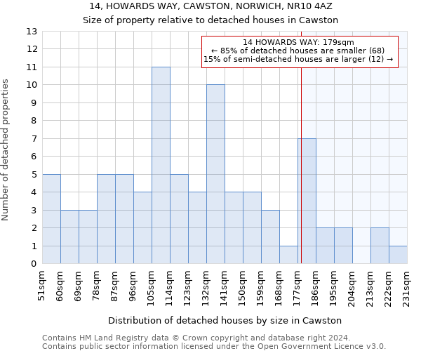 14, HOWARDS WAY, CAWSTON, NORWICH, NR10 4AZ: Size of property relative to detached houses in Cawston