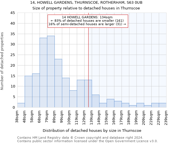 14, HOWELL GARDENS, THURNSCOE, ROTHERHAM, S63 0UB: Size of property relative to detached houses in Thurnscoe