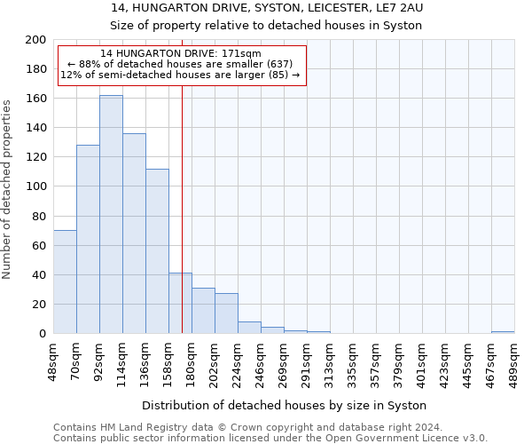 14, HUNGARTON DRIVE, SYSTON, LEICESTER, LE7 2AU: Size of property relative to detached houses in Syston