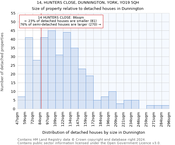 14, HUNTERS CLOSE, DUNNINGTON, YORK, YO19 5QH: Size of property relative to detached houses in Dunnington