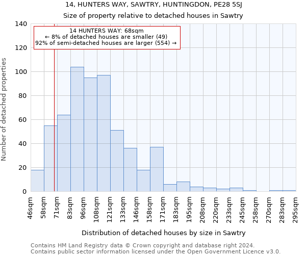 14, HUNTERS WAY, SAWTRY, HUNTINGDON, PE28 5SJ: Size of property relative to detached houses in Sawtry