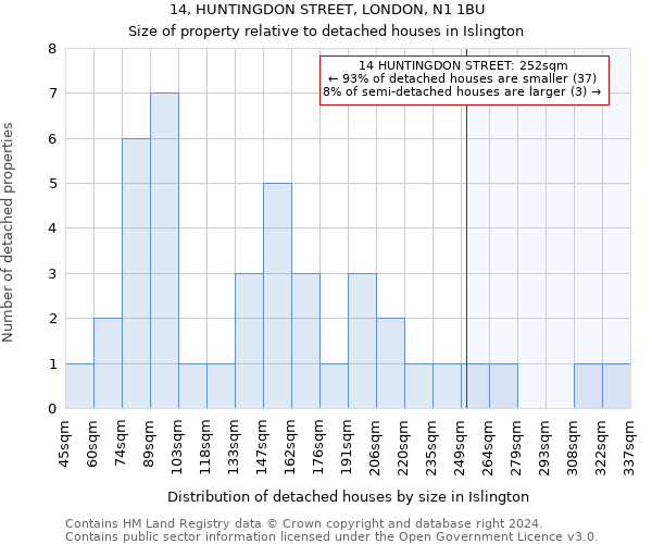 14, HUNTINGDON STREET, LONDON, N1 1BU: Size of property relative to detached houses in Islington