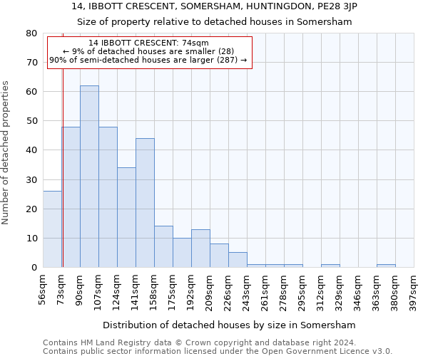 14, IBBOTT CRESCENT, SOMERSHAM, HUNTINGDON, PE28 3JP: Size of property relative to detached houses in Somersham