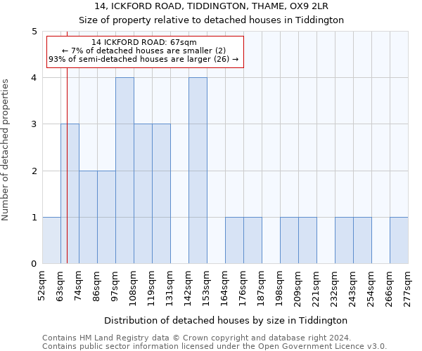 14, ICKFORD ROAD, TIDDINGTON, THAME, OX9 2LR: Size of property relative to detached houses in Tiddington