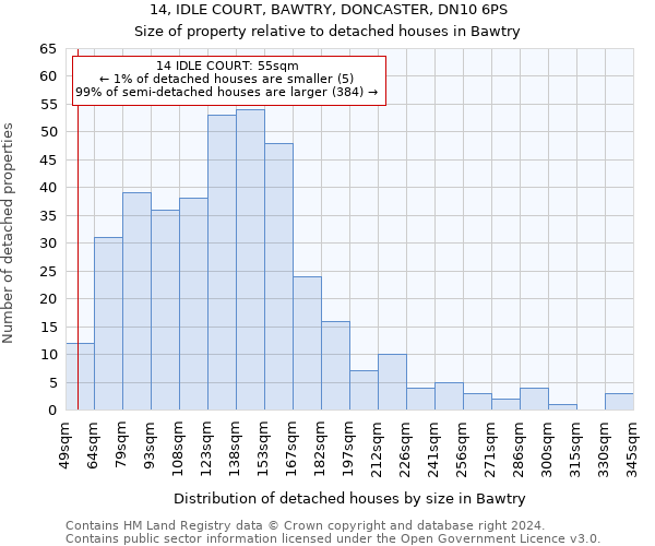 14, IDLE COURT, BAWTRY, DONCASTER, DN10 6PS: Size of property relative to detached houses in Bawtry