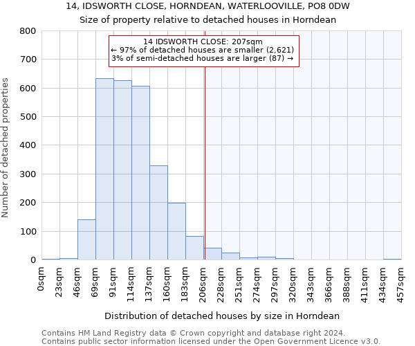 14, IDSWORTH CLOSE, HORNDEAN, WATERLOOVILLE, PO8 0DW: Size of property relative to detached houses in Horndean