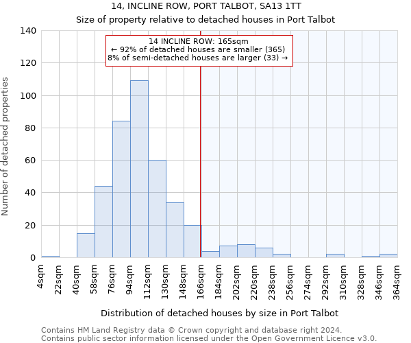 14, INCLINE ROW, PORT TALBOT, SA13 1TT: Size of property relative to detached houses in Port Talbot