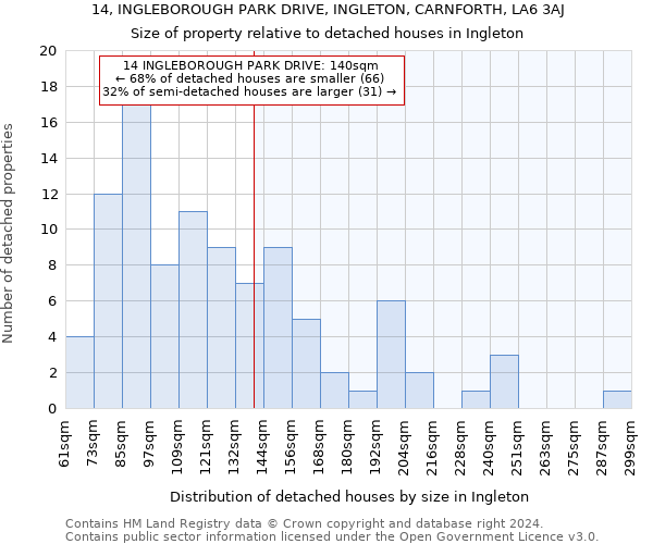 14, INGLEBOROUGH PARK DRIVE, INGLETON, CARNFORTH, LA6 3AJ: Size of property relative to detached houses in Ingleton