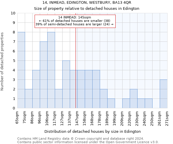 14, INMEAD, EDINGTON, WESTBURY, BA13 4QR: Size of property relative to detached houses in Edington