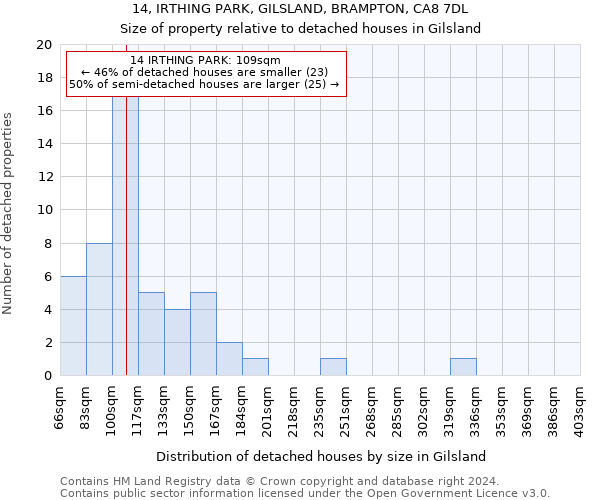 14, IRTHING PARK, GILSLAND, BRAMPTON, CA8 7DL: Size of property relative to detached houses in Gilsland