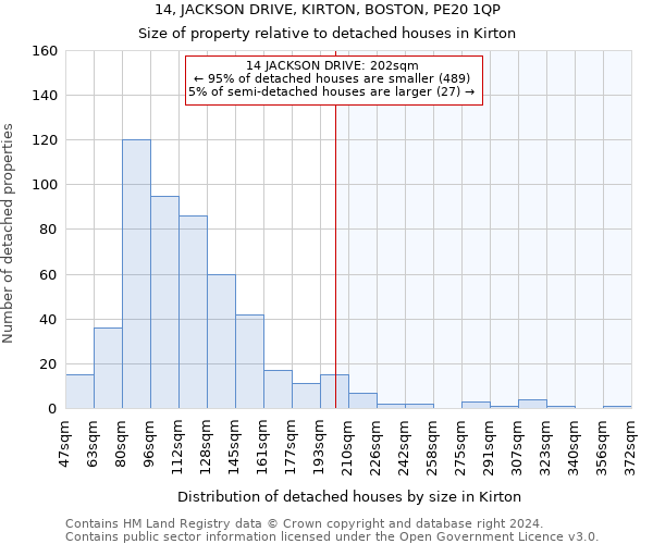 14, JACKSON DRIVE, KIRTON, BOSTON, PE20 1QP: Size of property relative to detached houses in Kirton