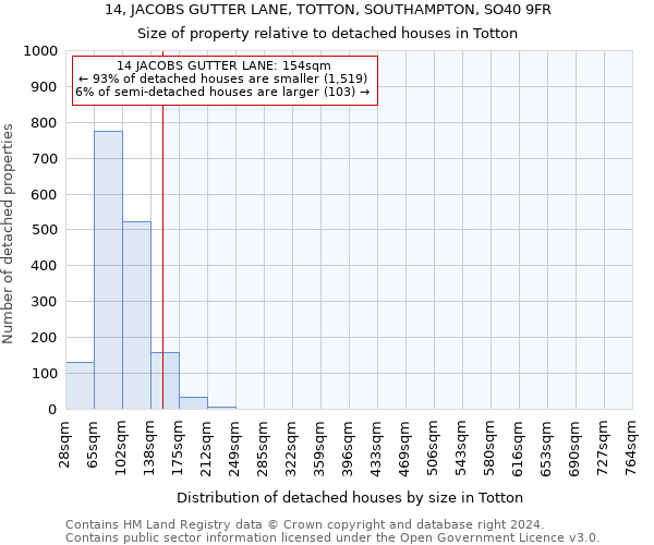 14, JACOBS GUTTER LANE, TOTTON, SOUTHAMPTON, SO40 9FR: Size of property relative to detached houses in Totton