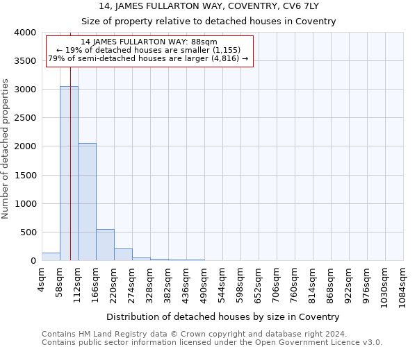 14, JAMES FULLARTON WAY, COVENTRY, CV6 7LY: Size of property relative to detached houses in Coventry