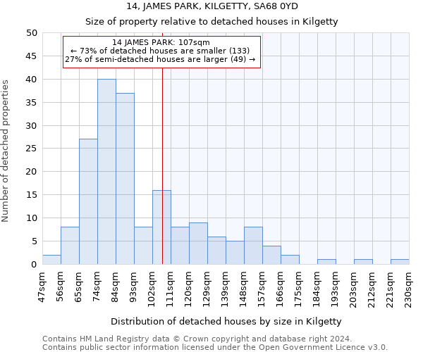 14, JAMES PARK, KILGETTY, SA68 0YD: Size of property relative to detached houses in Kilgetty