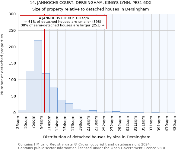 14, JANNOCHS COURT, DERSINGHAM, KING'S LYNN, PE31 6DX: Size of property relative to detached houses in Dersingham