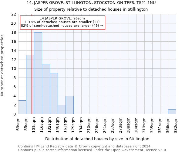 14, JASPER GROVE, STILLINGTON, STOCKTON-ON-TEES, TS21 1NU: Size of property relative to detached houses in Stillington